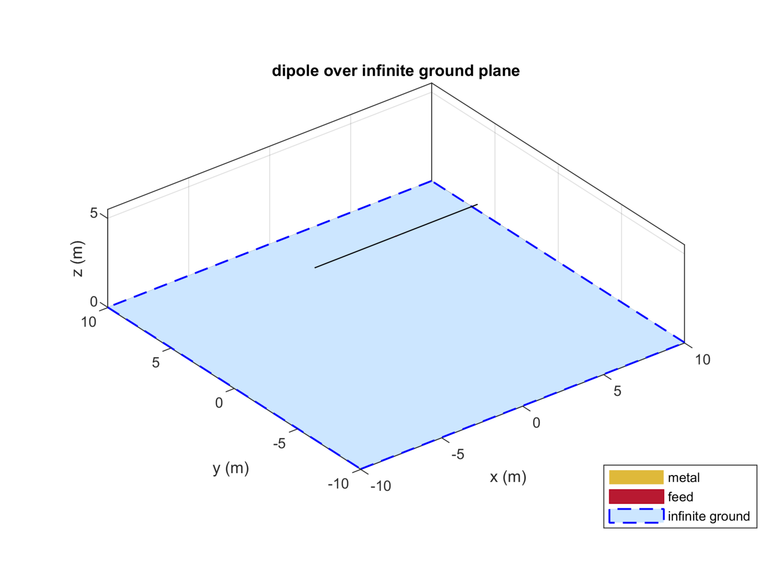 3d diag matlab