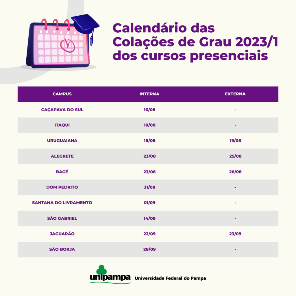 Colação de Grau – concluintes de 2023 1º – Relação de Aptos