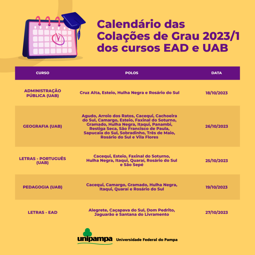 Colação de Grau – concluintes de 2023 1º – Relação de Aptos