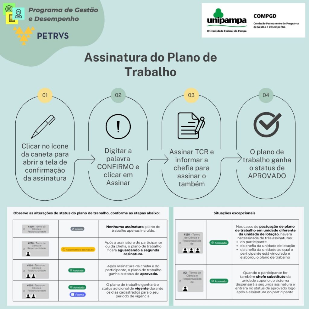 Assinatura de plano de trabalho