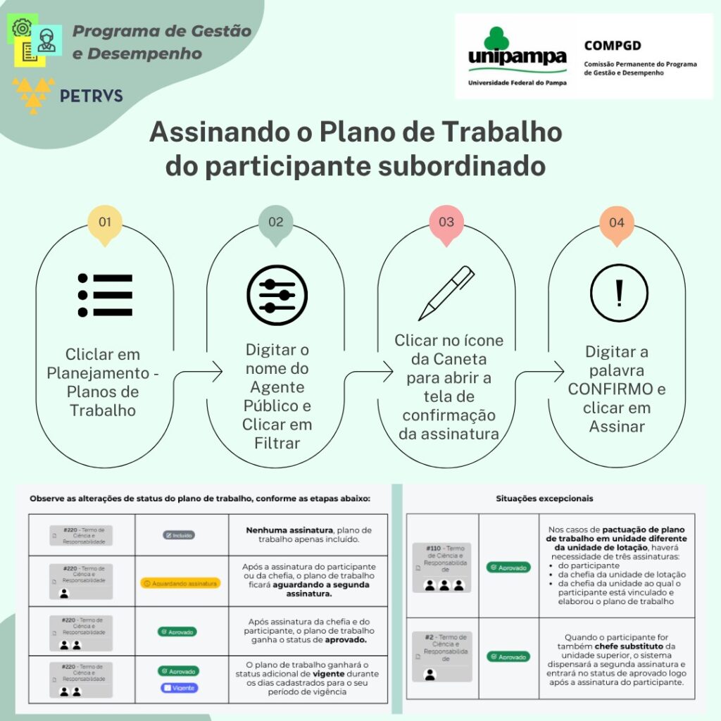 Assinatura do Plano de trabalho do participante subordinado