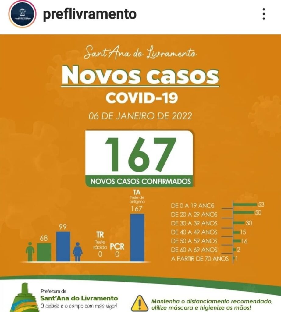 Caçapava do Sul tem pequeno aumento de ativos de Covid-19 - Prefeitura  Municipal de Caçapava do Sul