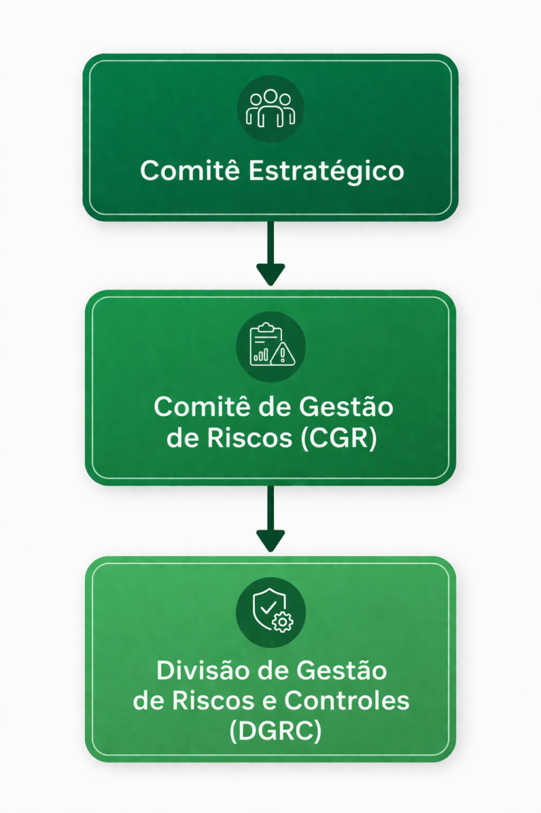 A DGRC, também denominada de UGRC, tem suas competências definidas pela ...