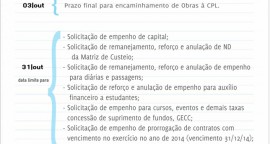 Proplan divulga Cronograma para Execuções Orçamentárias