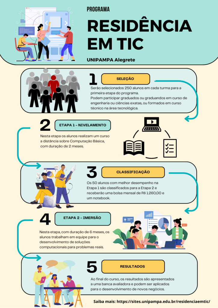 Residência em TIC UNIPAMPA - fluxo de execução
